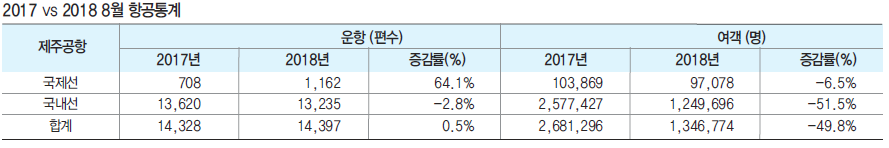 에디터 사진